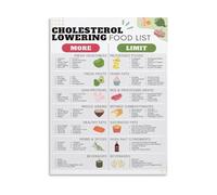 KCDFDVJFBM Healthy Eating Guide Poster - Cholesterol Lowering Foods List Educational Wall-Art for Home and Office(Unframed,08x12inch(20x30cm))
