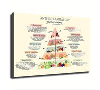 KCDFDVJFBM Healthy Eating Pyramid Poster Anti Inflammatory Food Chart Nutritional Guide Modern Wall-Art for Living Room Office Kitchen Home Decor(Framed,08x12inch(20x30cm))