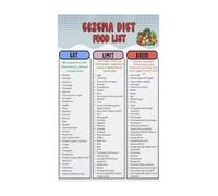 KCDFDVJFBM Healthy Food Choices Chart Anti Inflammatory Diet Guide Poster Nutrition Education Wall-Art for Kitchen Bedroom Living Room Decor Gift(Unframed,16x24inch(40x60cm))