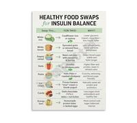 KCDFDVJFBM Healthy Food Swaps for Insulin Balance Guide Canvas Wall-Art for Clinic Decor and Healthy Eating(Framed,16x24inch(40x60cm))