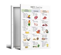 KCDFDVJFBM Healthy Living Nutrition Chart, Featuring Low-Purine Food Choices - Balanced Diet Wall-Art for Home Decor(Framed,16x24inch(40x60cm))