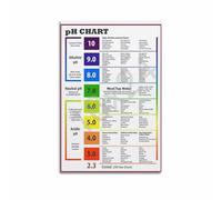 KCDFDVJFBM Healthy Living PH Chart - Alkaline Diet Food Guide Poster, Balance Sheet for Kitchen, Home Office Decor(Framed,12x18inch(30x45cm))