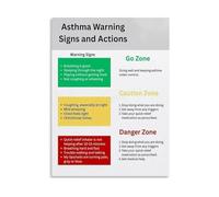 KCDFDVJFBM Healthy Lungs Poster Educational Chart for Health Classroom Clinic Decor Wellness Awareness Wall-Art Clean Air Tips Prevention Guide School Decor (Framed,16x24inch(40x60cm))