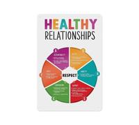 KCDFDVJFBM Healthy Relationship Guide Poster Canvas Wall-Art Communication Tips Print for Couples Counseling Office Decor Love and Respect Art(Framed,16x24inch(40x60cm))