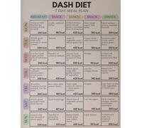 KCDFDVJFBM Heart Health Diet Poster DASH 7 Day Dietary Plan Low Sodium Diet Hypertension Diet DASH Diet Dietary Plan Poster(Unframed,12x18inch(30x45cm))