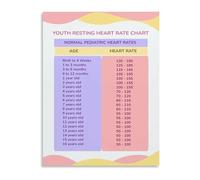KCDFDVJFBM Heart Health Poster Resting Heart Rate Distribution Educational Canvas Wall-Art for Fitness Wellness Home Office Decor(Unframed,08x12inch(20x30cm))