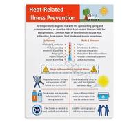 KCDFDVJFBM Heat Illness Prevention for EMS Poster Tips and Response Guide Infographic Canvas for Ambulance and Training(Unframed,08x12inch(20x30cm))