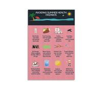 KCDFDVJFBM Heat Stroke Prevention Tips Educational Poster for Summer Home and Travel First Aid(08x12inch(20x30cm),Unframed)