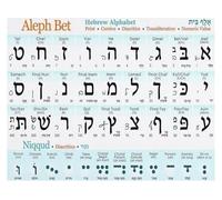 KCDFDVJFBM Hebrew Letters Study Guide - Aleph Bet Chart with English Pronunciation - Educational Poster for Students, Teachers, and Theology Enthusiasts - Canvas Wall Decor(Framed,08x12inch(20x30cm))