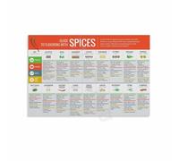 KCDFDVJFBM Herb and Spice Guide Poster, Flavor Pairing & Usage Chart, Decorative Culinary Wall-Art for Modern Kitchen Decor (Framed,08x12inch(20x30cm))