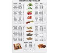 KCDFDVJFBM High Fiber Diet Guide Poster Soluble Insoluble Fiber Chart Canvas Painting Wall Hang for Living Room