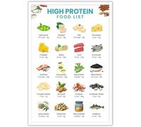 KCDFDVJFBM High Protein Grocery List and Food Chart Poster Beginner Meal Guide Muscle Building Wall-Art for Home Kitchen(Framed,16x24inch(40x60cm))