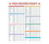 KCDFDVJFBM High Protein & Low Carb Foods Chart - Nutrition Guide Poster, Healthy Eating Wall-Art for Kitchen, Home Gym or Office(Framed,16x24inch(40x60cm))