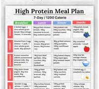 KCDFDVJFBM High Protein Meal Plan 7 Day 1200 Calorie Diet Recommendation Poster Suitable for Active Lifestyle Cooking Meal Preparation(Unframed,12x18inch(30x45cm))