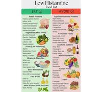 KCDFDVJFBM Home and Kitchen Decor Anti Inflammatory Foods Chart Poster Wellness Nutrition Guide Healthy Eating Wall-Art(Framed,08x12inch(20x30cm))