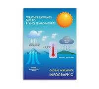 KCDFDVJFBM Home Decor Canvas Painting Climate Change Poster Extreme Weather Due to Rising Temperatures Global Warming Infographic and Environmental Education Guide(Unframed,12x18inch(30x45cm))