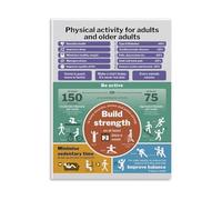 KCDFDVJFBM Home Gym and Living Room Decor Canvas Poster Physical Activity Exercise Guidelines for Adults and Older Adults Health Benefits Fitness Reference Wall-Art(Framed,16x24inch(40x60cm))