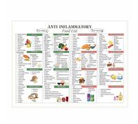 KCDFDVJFBM Home Kitchen and School Anti-Inflammatory Food Chart - Healthy Eating Guide Poster for Nutritionist(Unframed,12x18inch(30x45cm))