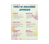 KCDFDVJFBM Homeschool Decor Canvas Painting Preschool Educational Methods Comparison Poster Waldorf Montessori Approaches for Living Room(Unframed,12x18inch(30x45cm))