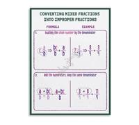 KCDFDVJFBM Homeschool Educational Poster Converting Fractions Math Wall-Art for Classroom Study Room(Unframed,16x24inch(40x60cm))