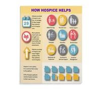 KCDFDVJFBM Hospice Myth Buster Canvas Print, Fact Based Motivational Wall-Art for Office, Clinic and Serene Home Decoration(Framed,08x12inch(20x30cm))