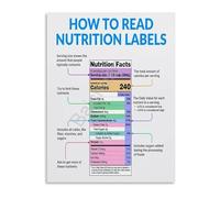 KCDFDVJFBM How To Read Nutrition Labels Food Facts Reference Guide Educational Canvas Wall-Art for Kitchen Pantry Living Room Decor(Framed,08x12inch(20x30cm))