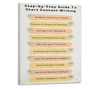 KCDFDVJFBM How to Start Content Writing Beginners Guide Poster Educational Wall-Art for Writers Study or Office Decor(Framed,12x18inch(30x45cm))