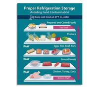 KCDFDVJFBM How To Store Food in Refrigerator Guide Food Keep Fresh Organizer Chart Canvas Print Wall-Art for Kitchen Pantry Decor(Framed,08x12inch(20x30cm))