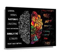 KCDFDVJFBM Human Brain Abstract Art, Psychology & Mind Canvas Print, Modern Wall Decor for Office, Home, Birthday Present(Framed,08x12inch(20x30cm))