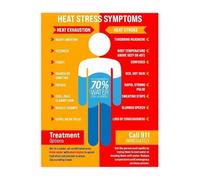 KCDFDVJFBM Hydration and Heat Stress Poster First Aid Prevention Guide for Workplace Office Decor(Unframed,12x18inch(30x45cm))