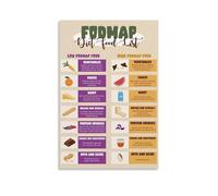 KCDFDVJFBM IBS Friendly Food Chart Poster - Low FODMAP Diet Guide, Healthy Gut Nutrition List, Modern Wall-Art Print for Bedroom, Living Room, Kitchen (Unframed,12x18inch(30x45cm))