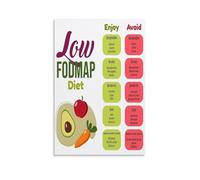 KCDFDVJFBM IBS Friendly Food List Poster - Complete Low FODMAP Diet Guide Chart, Gut Health Nutrition Wall Decor for Kitchen or Dietitian Office (Unframed,16x24inch(40x60cm))