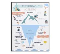 KCDFDVJFBM Iceberg of Burnout Poster Anxiety Map Canvas Wall-Art Aesthetic Painting for Restaurant Pool and Bar Decor(Unframed,12x18inch(30x45cm))