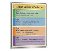 KCDFDVJFBM If Clauses and Conditional Sentences English Grammar Poster Wall-Art for ESL Learning Teaching(Framed,16x24inch(40x60cm))