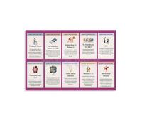 KCDFDVJFBM Inclusive Education Poster, Disability Rights Milestones and Pride Timeline, Boho Style for Office, School(Unframed,16x24inch(40x60cm))