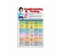 KCDFDVJFBM Infant Nutrition Guide Poster, Food Pairing Ideas for Parents, Educational Kitchen & Dining Room Art(Framed,12x18inch(30x45cm))