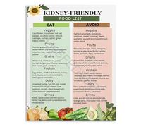 KCDFDVJFBM Informative Wellness Foods Guide Educational Reference Chart Canvas Art for Clinic and Study Space Decor(Unframed,08x12inch(20x30cm))