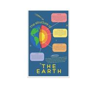 KCDFDVJFBM Interior of The Earth Poster Earths Layers Cross Section Diagram Science Classroom Decor Geology Chart for Middle School Back to School Teacher Supplies(Framed,16x24inch(40x60cm))