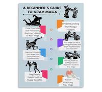 KCDFDVJFBM Introduction to Krav Maga Style Poster Basic Principles Chart Canvas Wall-Art for Martial Arts School(Unframed,08x12inch(20x30cm))