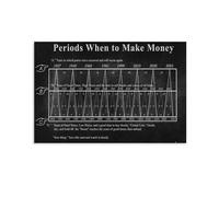 KCDFDVJFBM Investment Strategy Poster Market Trends and Timing Chart Canvas Print Wall-Art for Office Decor Trading Room Study Financial Success(Unframed,16X24inch(40X60cm))