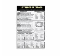 KCDFDVJFBM Israelite Tribes Genealogy Poster Biblical Lineage Chart from Abraham to Twelve Tribes Educational Wall Decor for Bible Study Group Sunday School(Framed,12x18inch(30x45cm))