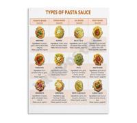 KCDFDVJFBM Italian Sauce Recipe Chart Types Of Pasta Sauce Guide Marinara Bolognese Carbonara Alfredo For Home Chef Kitchen Art(Framed,08x12inch(20x30cm))