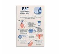 KCDFDVJFBM IVF Process Cycle Infographic Poster Fertility Educational Wall-Art Canvas Painting Living Room Bedroom Decor(Unframed,08x12inch(20x30cm))