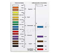KCDFDVJFBM Karate Belts Guide Educational Poster Martial Arts Progression Chart Canvas Wall-Art for Home Dojo Bedroom Office(Framed,08x12inch(20x30cm))
