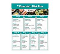 KCDFDVJFBM Keto-Friendly Foods & Meal Inspiration Wall Chart - 7-Day Idea Guide and Comprehensive Food List, Motivational Decor for Kitchen or Home Gym(Framed,16x24inch(40x60cm))