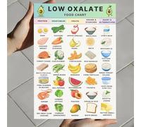 KCDFDVJFBM Kidney Food List Poster Low Oxalic Food Chart Oxalic Friendly Grocery List Low Oxalic Food List Kidney Stone and Diet(Unframed,16x24inch(40x60cm))
