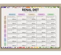 KCDFDVJFBM Kidney Friendly Eating Guide Low Sodium Low Potassium Foods Chart 7-Day Meal Idea Poster for Kitchen Wall-Art(Framed,08X12inch(20X30cm))