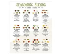 KCDFDVJFBM Kitchen Spice Chart Poster - Ultimate Guide to Seasoning Uses, Pairings & Flavors - Educational Wall Decor for Home Cooks & Restaurant Kitchens(Framed,16x24inch(40x60cm))