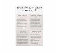 KCDFDVJFBM Kitchen Wellness Poster Womens Health Foods Chart Nutrition Guide Canvas Wall-Art Hormone(Framed,16x24inch(40x60cm))