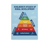 KCDFDVJFBM Kohlbergs Stages Of Moral Development Educational Psychology Poster Canvas Wall-Art For Living Room Bedroom Classroom(Unframed,12x18inch(30x45cm))